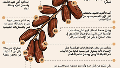 فوائد الإفطار على التمر