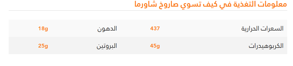 صاروخ شاورما بطريقة سهلة ولذيذة