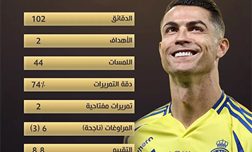 العمر مجرد رقم.. أرقام رونالدو مع النصر أمام الهلال