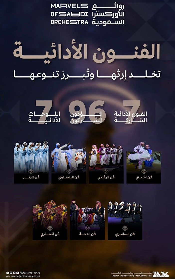 الفنون الأدائية السعودية… حين يتكلّم الإرث بلغة العالم