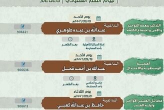 الشؤون الإسلامية بجازان تنفّذ سلسلة من الكلمات الدعوية بمحافظتي أحد المسارحة والحرث