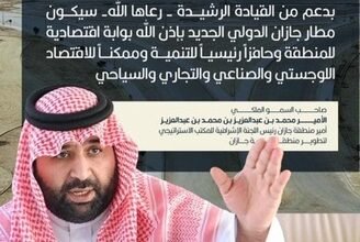 بدعم القيادة الرشيدة.. المطار الدولي الجديد يعزز الاقتصاد ويقود المنطقة نحو مرحلة تنموية وصناعية وسياحية واعدة