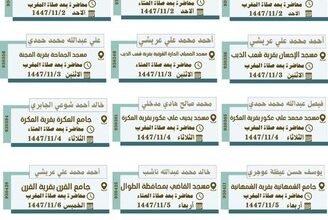 الشؤون الإسلامية بجازان تُقيم سلسلة من المحاضرات الدعوية بمحافظة الطوال