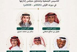 اعتماد تأسيس جمعية تنمية الأحياء بجازان وتشكيل مجلس إدارتها