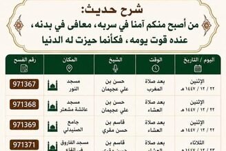 الشؤون الإسلامية بجازان تُنفّذ سلسلة من المناشط الدعوية بمحافظة الدرب ومركز الشقيق